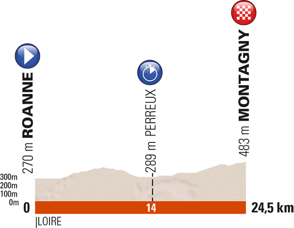 Critrium du Dauphin, Etappe 3 - Wegen Tour-Vorbereitung Mannschafts- statt Einzelzeitfahren