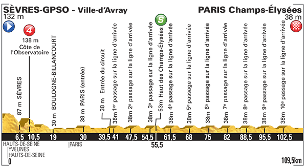 Hhenprofil Tour de France 2015 - Etappe 21