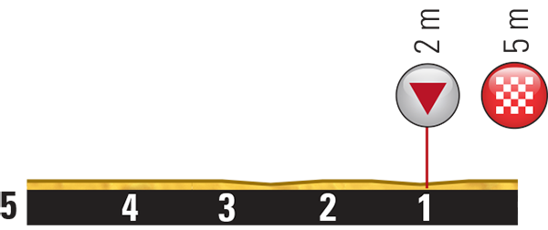 Hhenprofil Tour de France 2015 - Etappe 1, letzte 5 km