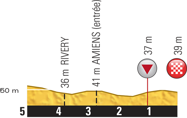 Hhenprofil Tour de France 2015 - Etappe 5, letzte 5 km