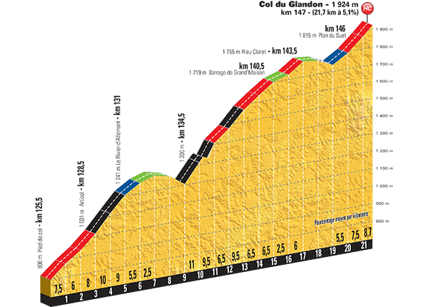 Hhenprofil Tour de France 2015 - Etappe 18, Col du Glandon