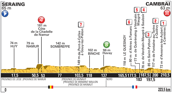 Hhenprofil Tour de France 2015 - Etappe 4