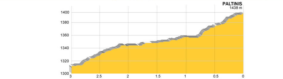 Hhenprofil Sibiu Cycling Tour 2015 - Etappe 2, letzte 3 km