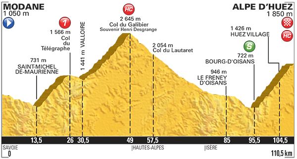 Vorschau Tour de France, Etappe 20  Alpe dHuez als Schauplatz fr den letzten Kampf der Kletterer