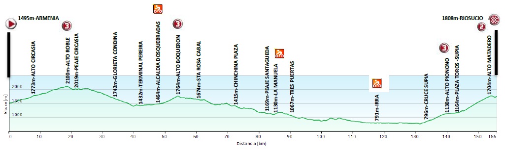 Hhenprofil Vuelta a Colombia 2015 - Etappe 7