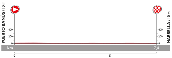 Höhenprofil Vuelta a España 2015 - Etappe 1
