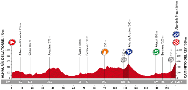 Vorschau Vuelta a Espaa, Etappe 2  Kleine Bergankunft als frher Formtest fr die Kletterer