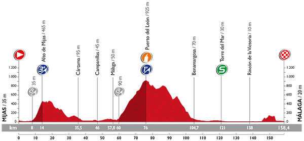 Vorschau Vuelta a Espaa, Etappe 3  Degenkolb will in den Club der 10-fachen Etappensieger