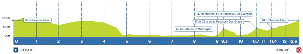 Hhenprofil Grand Prix Cycliste de Qubec 2015