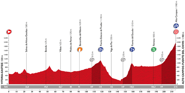 Vorschau Vuelta a España, Etappe 14 - Die erste von drei Bergankünften in Folge