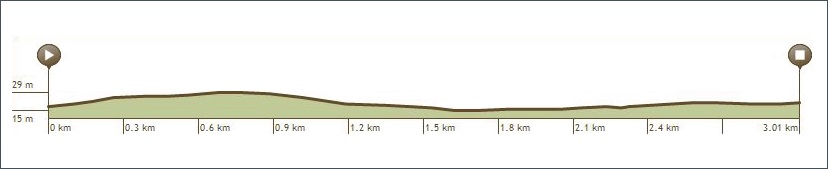 Hhenprofil Tour de lEuromtropole 2015 - Etappe 2, letzte 3 km