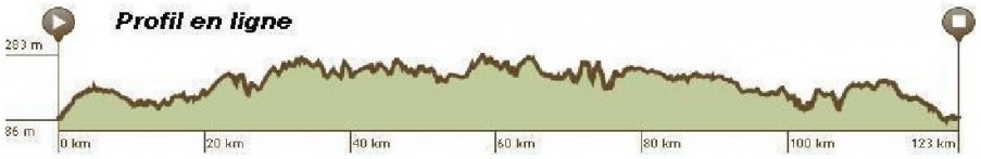 Hhenprofil Binche - Chimay - Binche / Mmorial Frank Vandenbroucke 2015, erste 129,9 km