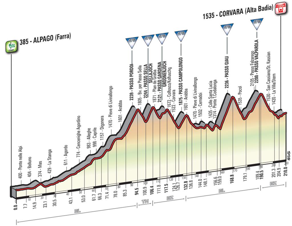 Prsentation Giro dItalia 2016: Hhenprofil Etappe 14