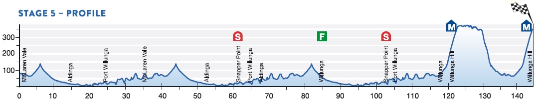 Hhenprofil Tour Down Under 2016 - Etappe 5