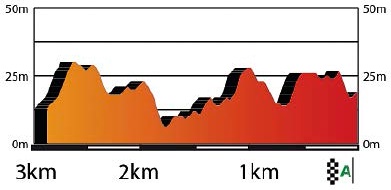 Hhenprofil Volta Ciclista a Catalunya 2016 - Etappe 1, letzte 3 km