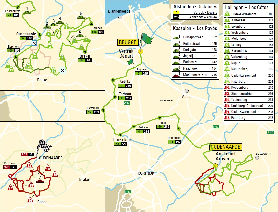 Streckenverlauf Ronde van Vlaanderen 2016