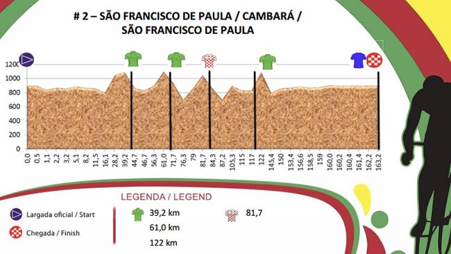 Hhenprofil Volta Ciclstica Internacional do Rio Grande do Sul 2016 - Etappe 2