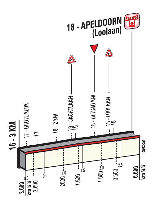 Hhenprofil Giro dItalia 2016 - Etappe 1, letzte 3 km