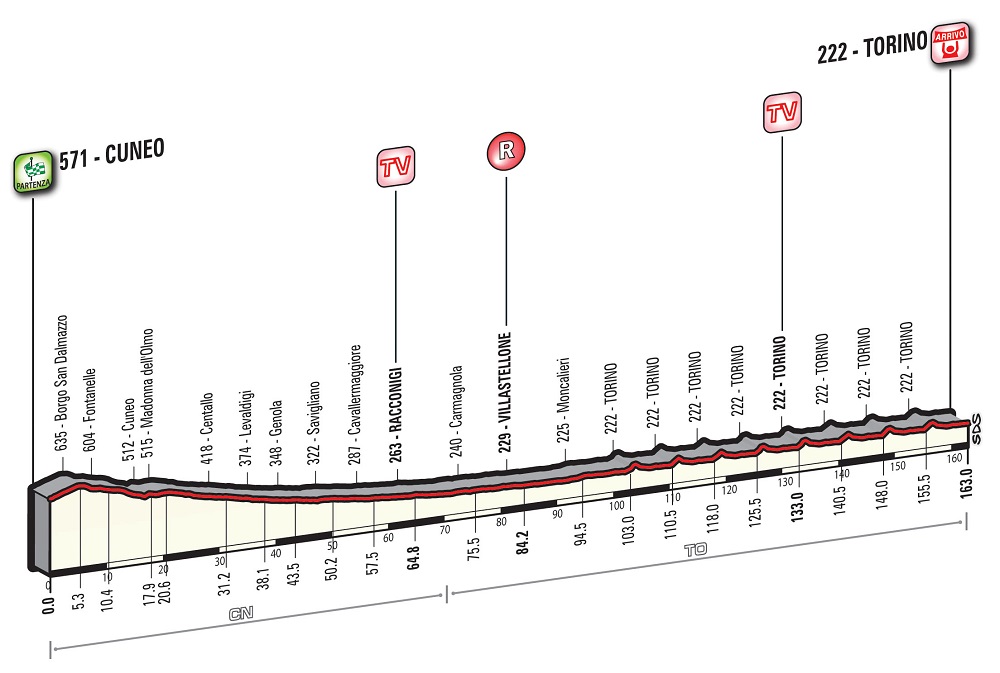 Hhenprofil Giro dItalia 2016 - Etappe 21