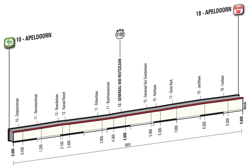 Hhenprofil Giro dItalia 2016 - Etappe 1