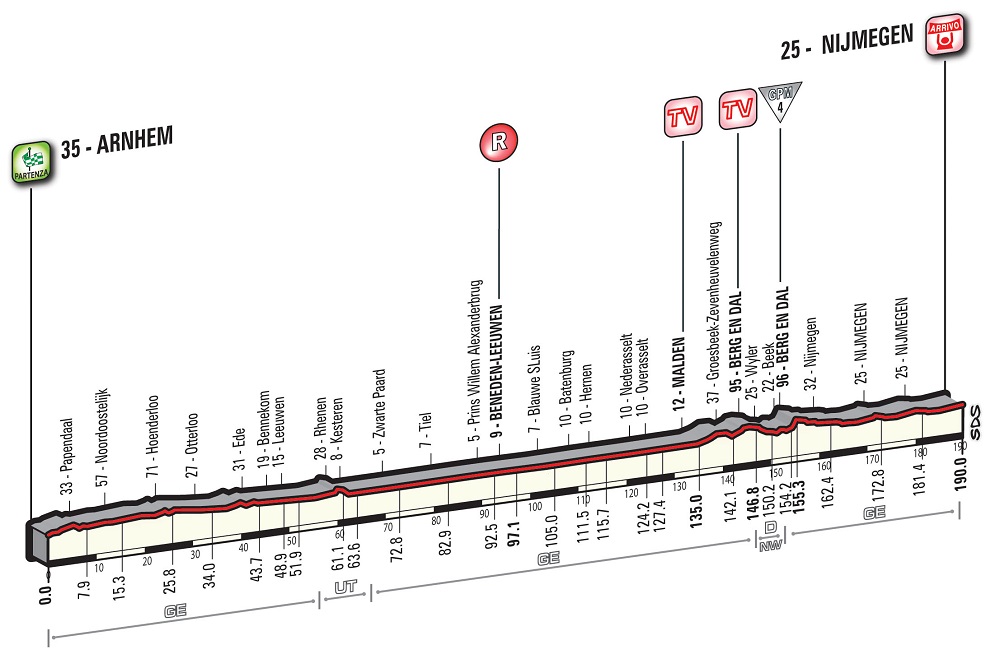 Hhenprofil Giro dItalia 2016 - Etappe 2