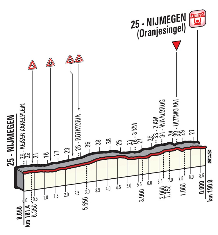 Hhenprofil Giro dItalia 2016 - Etappe 2, letzte 8,65 km