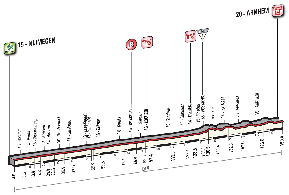 Hhenprofil Giro dItalia 2016 - Etappe 3