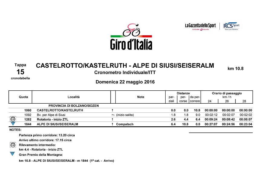 Marschtabelle Giro dItalia 2016 - Etappe 15