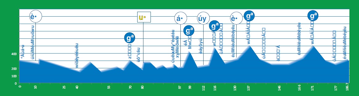 Hhenprofil Vuelta Asturias Julio Alvarez Mendo 2016 - Etappe 2