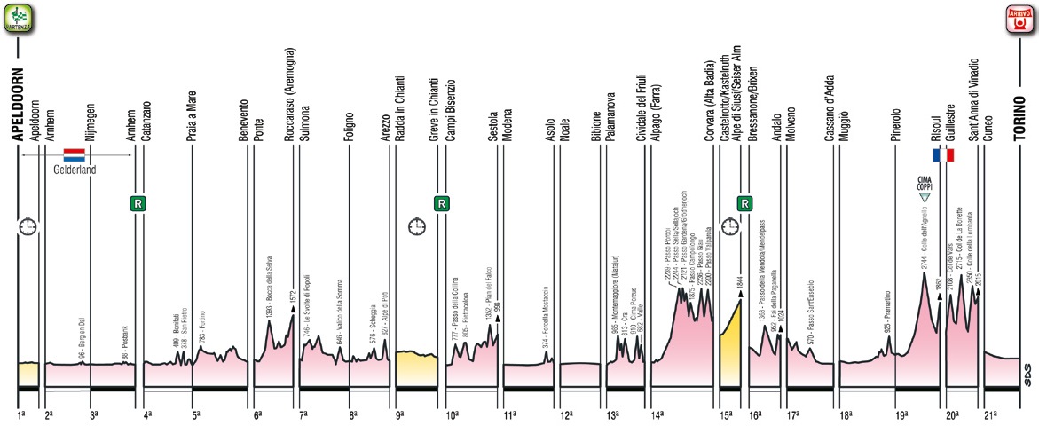 Gesamt-Hhenprofil Giro dItalia 2016