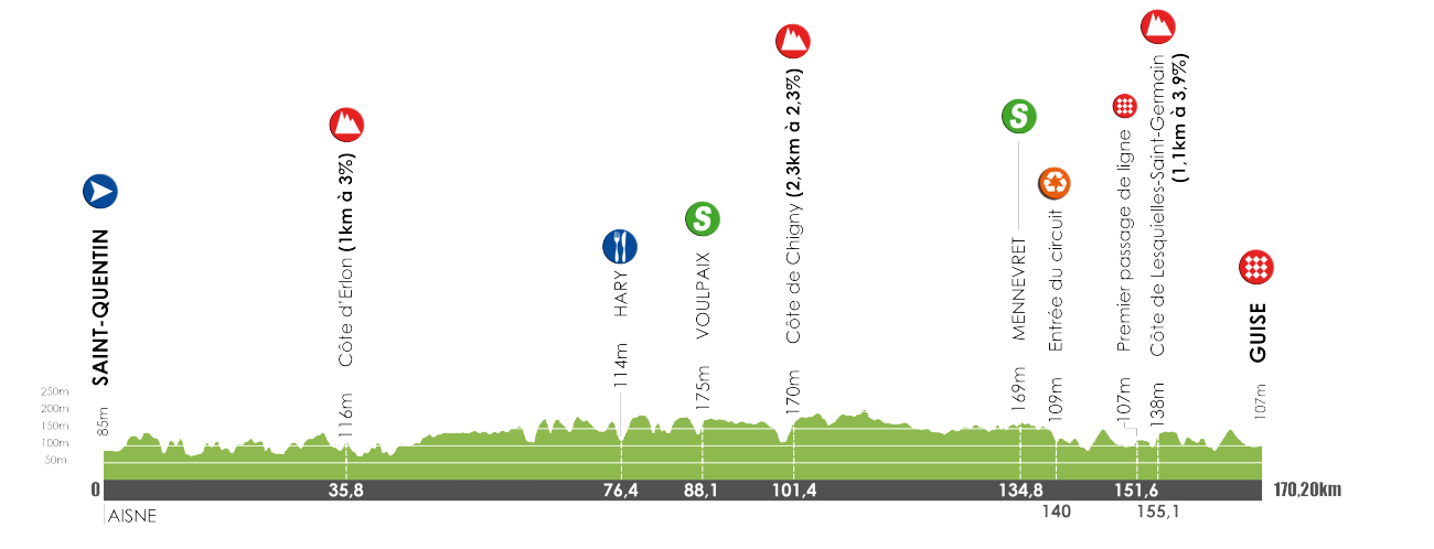 Hhenprofil Tour de Picardie 2016 - Etappe 3