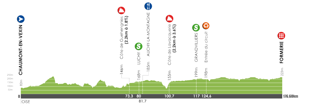 Hhenprofil Tour de Picardie 2016 - Etappe 1