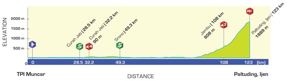 Hhenprofil International Tour de Banyuwangi Ijen 2016 - Etappe 4