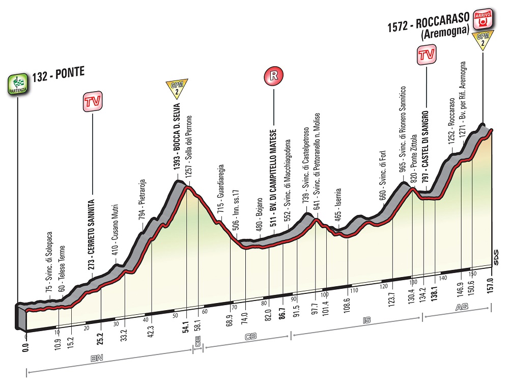 Vorschau Giro dItalia, Etappe 6  Favoriten- oder berraschungssieg bei der ersten Bergankunft?