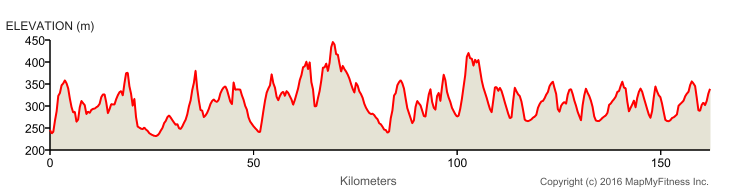 Hhenprofil Ronde de lIsard 2016 - Etappe 3