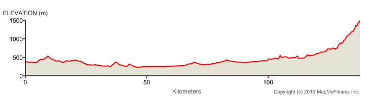 Hhenprofil Ronde de lIsard 2016 - Etappe 1