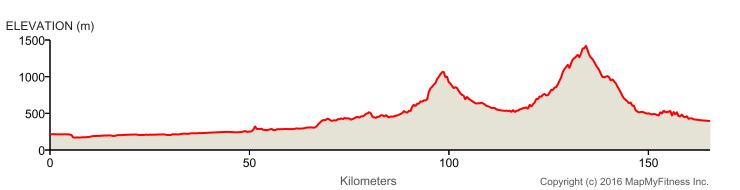 Hhenprofil Ronde de lIsard 2016 - Etappe 4