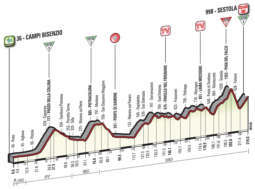 Vorschau Giro dItalia, Etappe 10  Eine weitere Bergankunft mit guten Chancen fr Ausreier