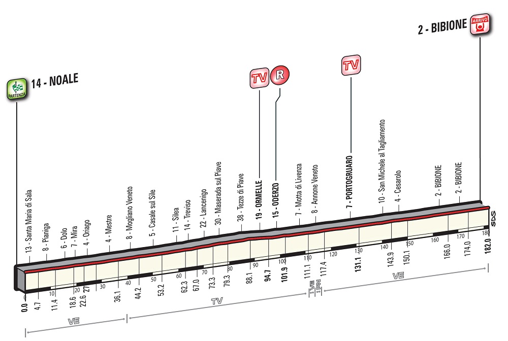 Vorschau Giro dItalia, Etappe 12  Kein Hgel, keine Welle, die flachste aller Etappen