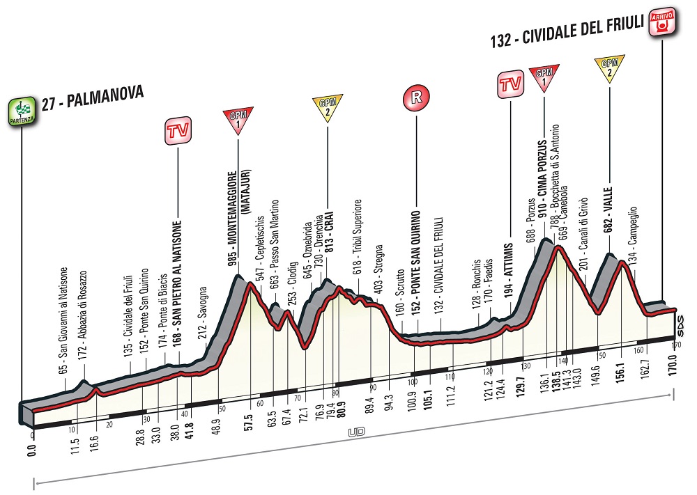 Vorschau Giro dItalia, Etappe 13  Zum ersten Mal vier groe Anstiege an einem Tag