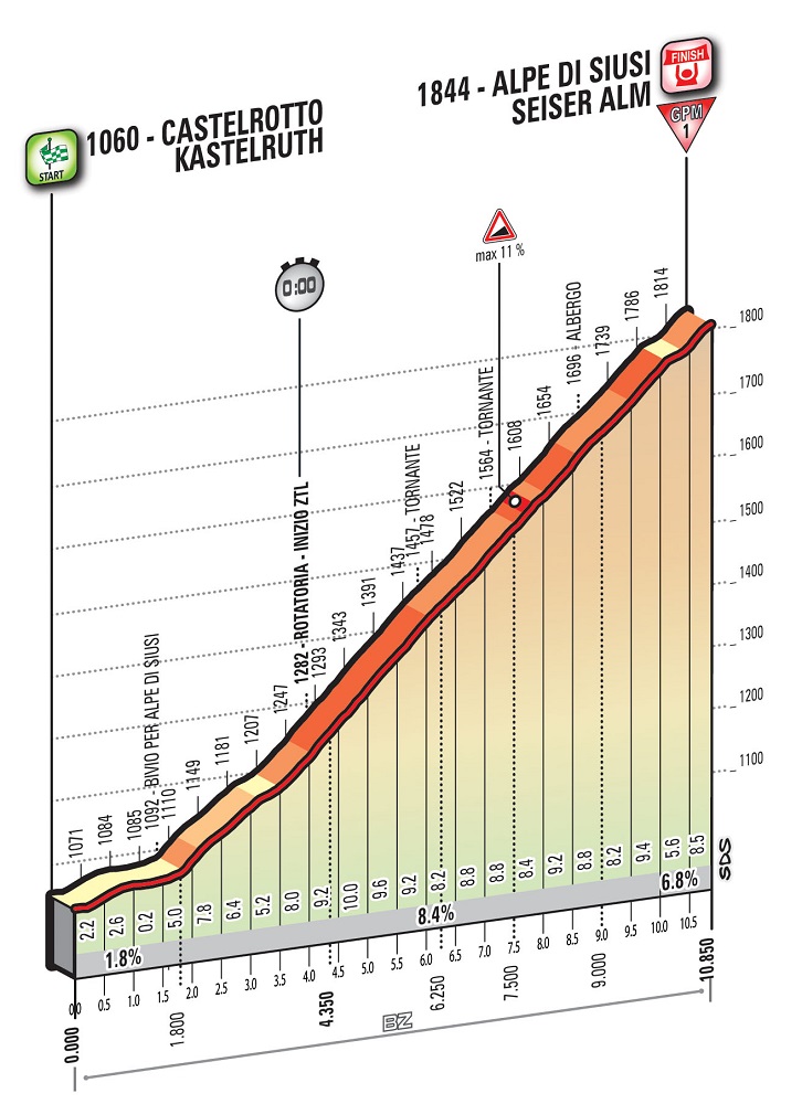 Vorschau Giro dItalia, Etappe 15  Ein 10,85 km langes Bergzeitfahren auf die Seiseralm