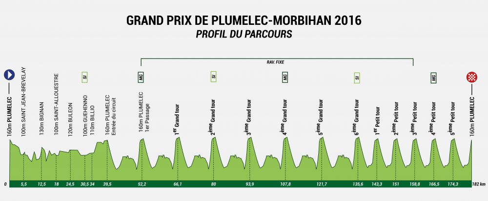 Hhenprofil Grand Prix de Plumelec-Morbihan 2016