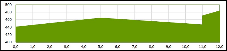 Resultat Tour du Pays de Vaud 2016 - Etappe 2b