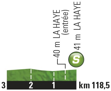 Hhenprofil Tour de France 2016 - Etappe 1, Zwischensprint