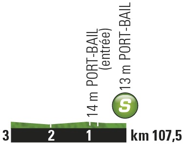 Hhenprofil Tour de France 2016 - Etappe 2, Zwischensprint