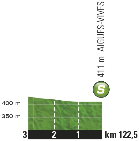 Höhenprofil Tour de France 2016 - Etappe 10, Zwischensprint