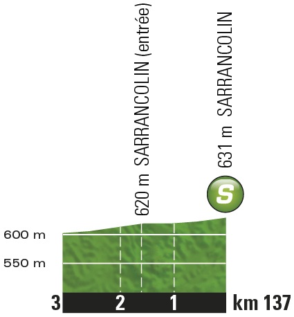 Hhenprofil Tour de France 2016 - Etappe 7, Zwischensprint
