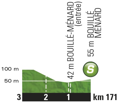 Höhenprofil Tour de France 2016 - Etappe 3, Zwischensprint