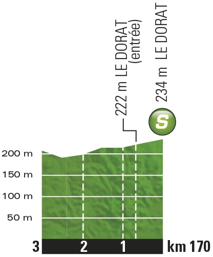Hhenprofil Tour de France 2016 - Etappe 4, Zwischensprint