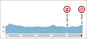 Hhenprofil Tour de Korea 2016 - Etappe 4, letzte 5 km